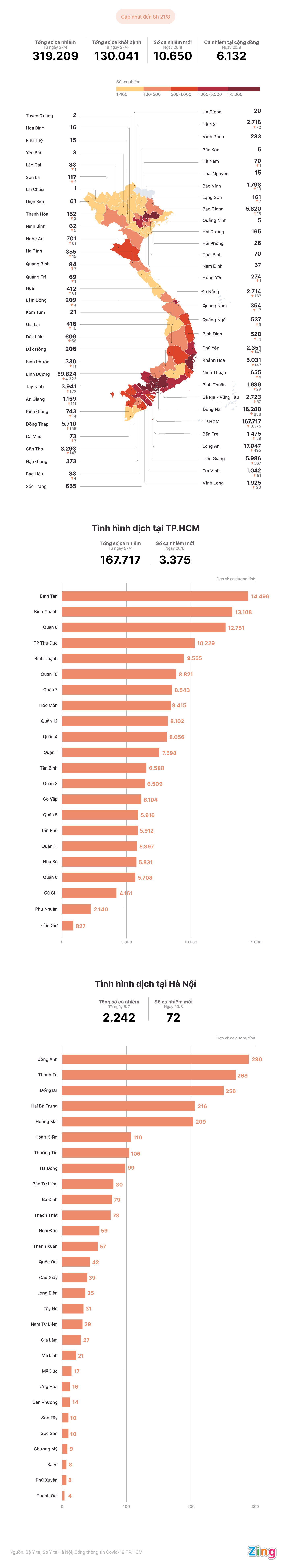 Tinh hinh dich Covid-19 tai Viet Nam anh 1