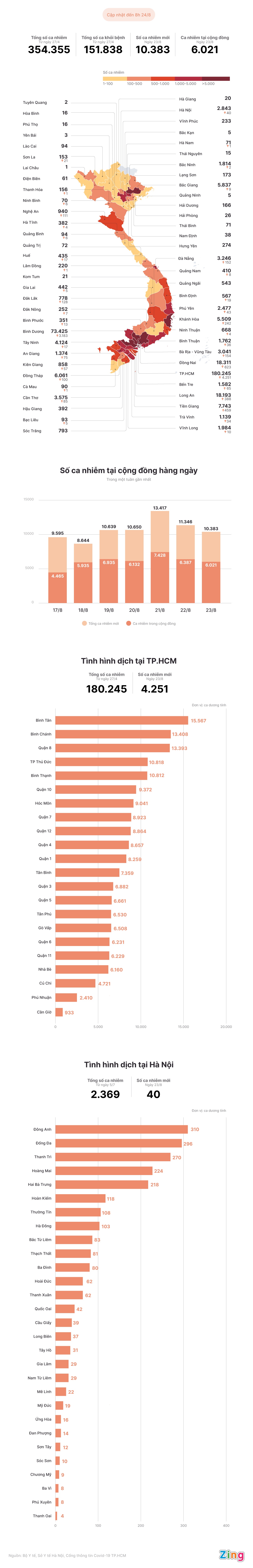 Tình hình dịch Covid-19 tại Việt Nam ảnh 1 Tinh hinh dich Covid-19 tai Viet Nam anh 1