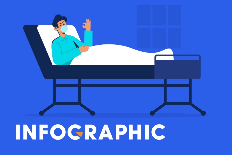 Dau hieu bat thuong F0 can biet khi dieu tri tai nha hinh anh