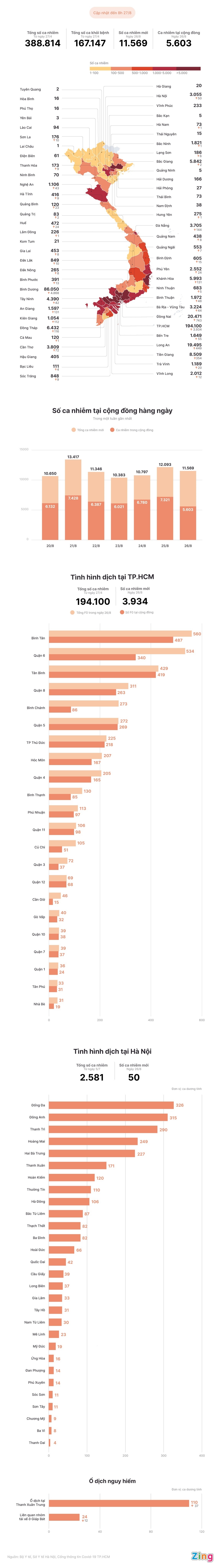 Tinh hinh dich Covid-19 tai Viet Nam anh 1