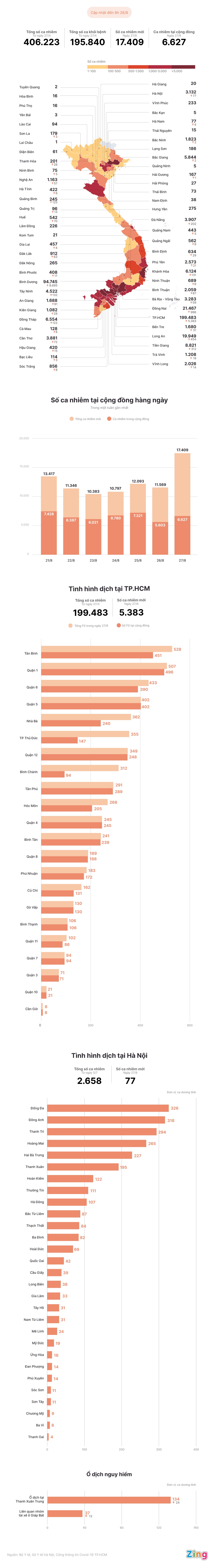Tinh hinh dich Covid-19 tai Viet Nam anh 1