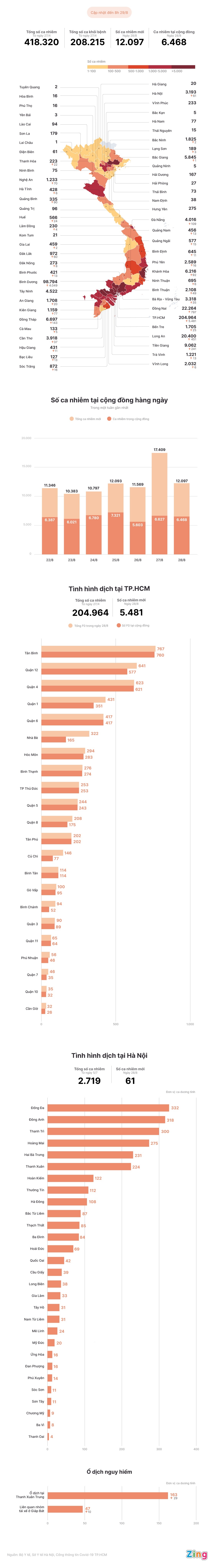 Tinh hinh dich Covid-19 tai Viet Nam anh 1