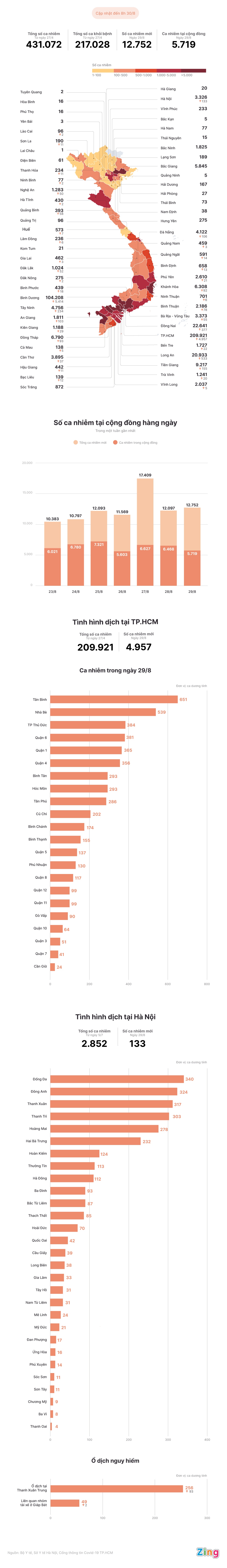 Tinh hinh dich Covid-19 tai Viet Nam anh 1