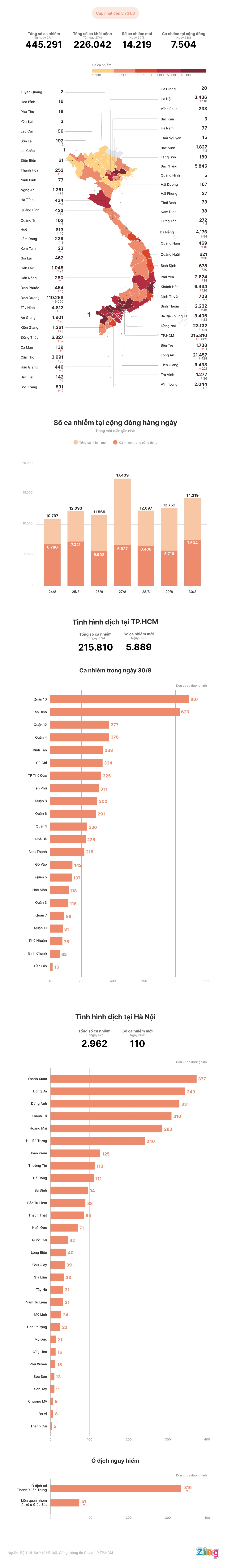 Tinh hinh dich Covid-19 tai Viet Nam anh 1