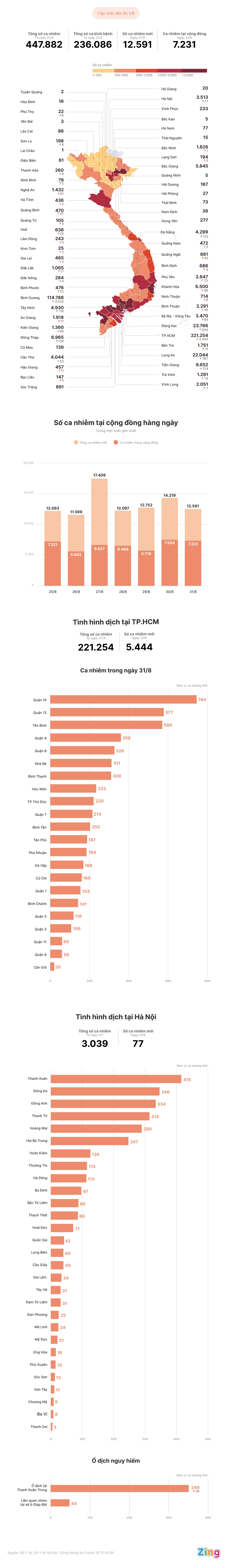 Tinh hinh dich Covid-19 tai Viet Nam anh 1