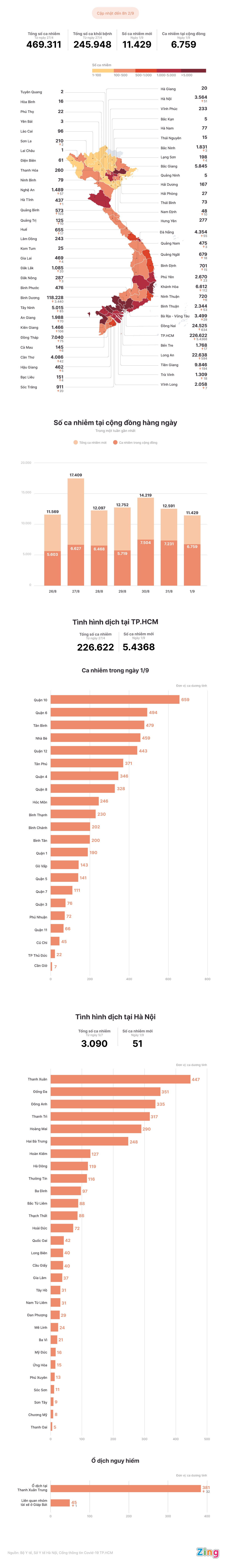 Tinh hinh dich Covid-19 tai Viet Nam anh 1
