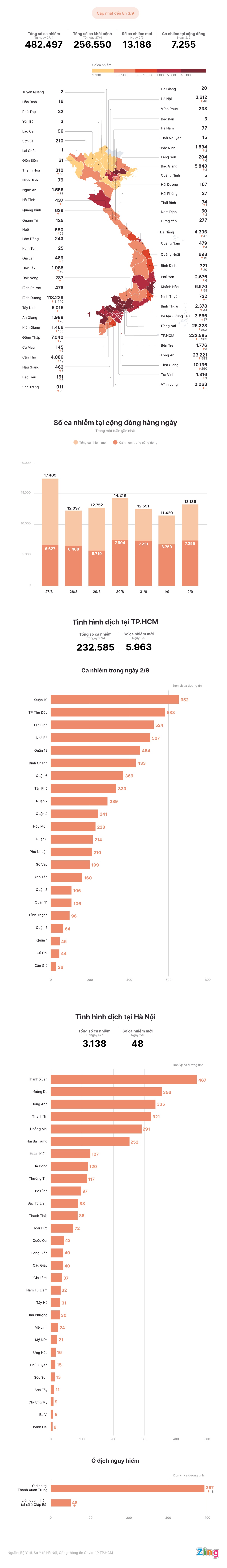 Tinh hinh dich Covid-19 tai Viet Nam anh 1
