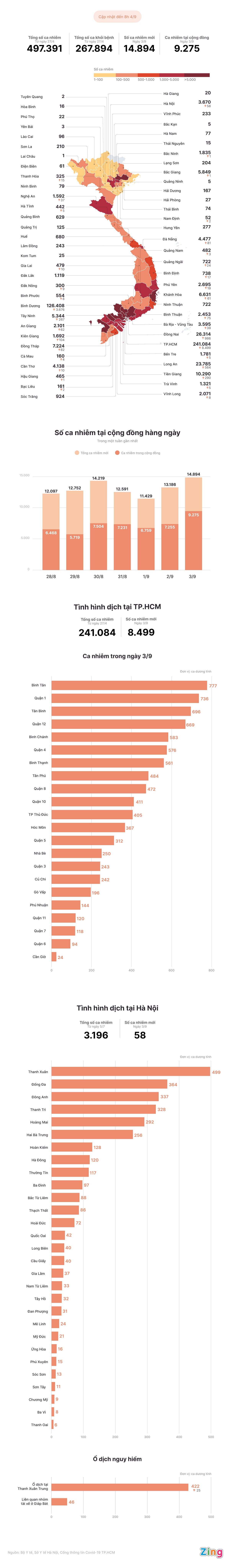 Tinh hinh dich Covid-19 tai Viet Nam anh 1