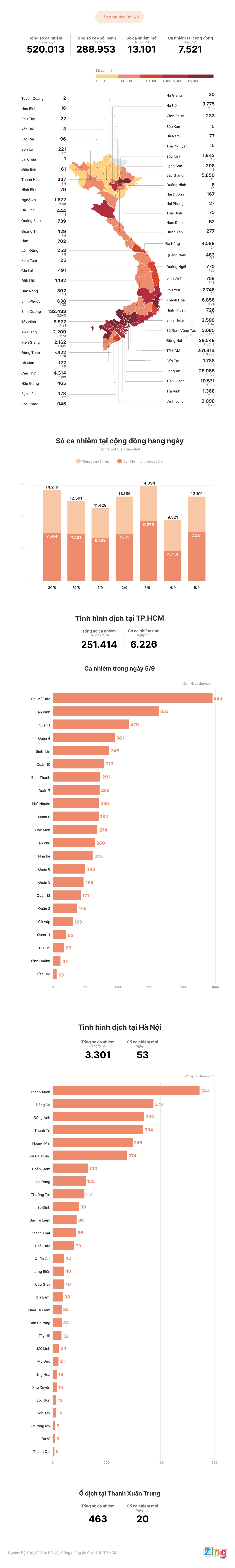 Tinh hinh dich Covid-19 tai Viet Nam anh 1