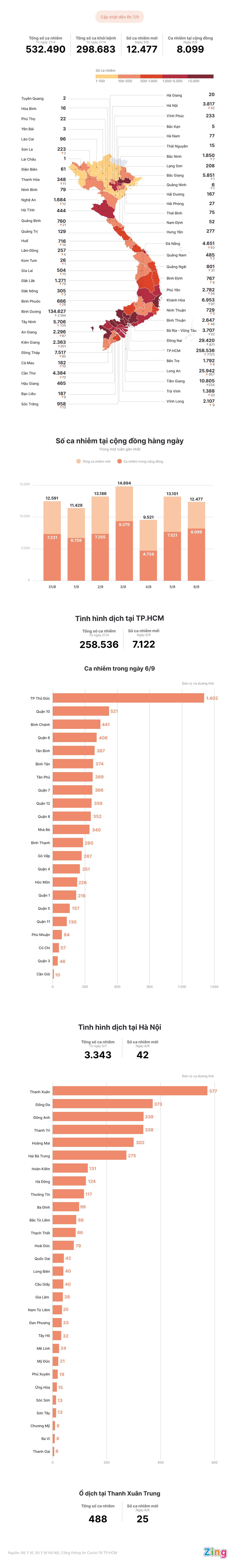 Tinh hinh dich Covid-19 tai Viet Nam anh 1