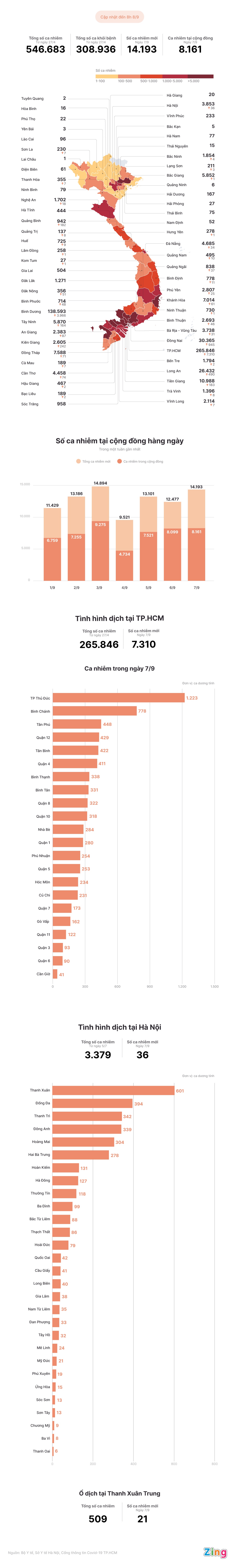 Tinh hinh dich Covid-19 tai Viet Nam anh 1