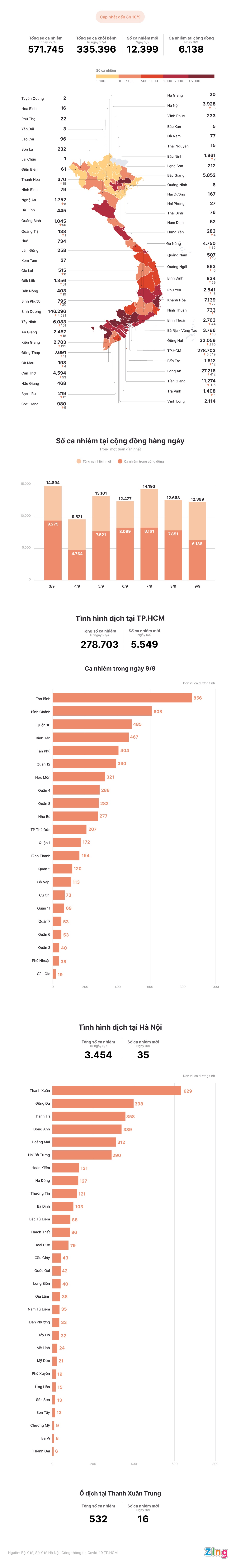 Tinh hinh dich Covid-19 tai Viet Nam anh 1