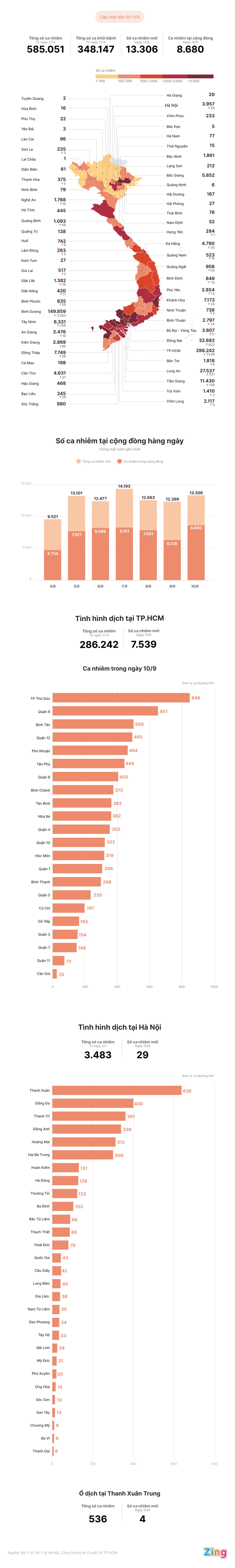 Tinh hinh dich Covid-19 tai Viet Nam anh 1