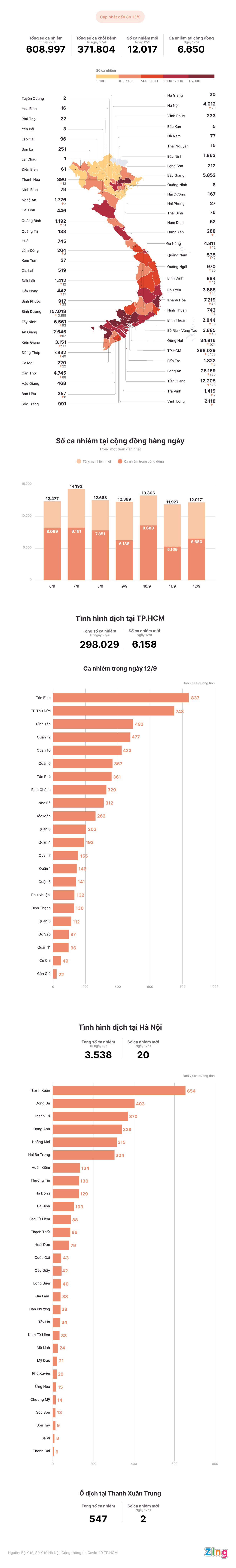 Tinh hinh dich Covid-19 tai Viet Nam anh 1