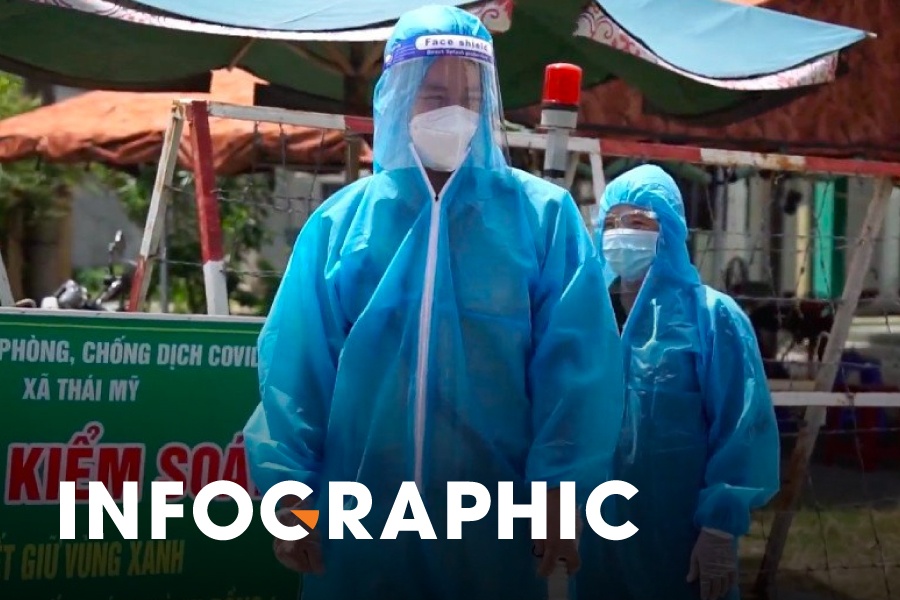 TP.HCM ghi nhan trung binh hon 6.200 ca moi ngay trong tuan qua hinh anh