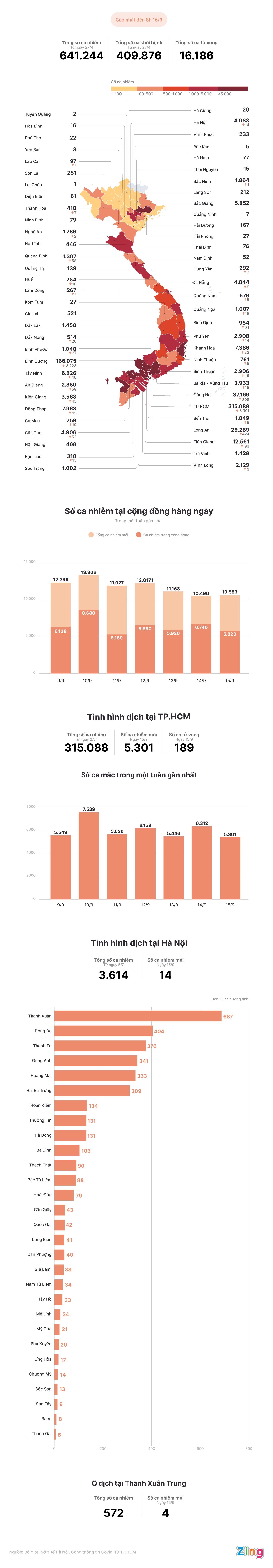 Tinh hinh dich Covid-19 tai Viet Nam anh 1