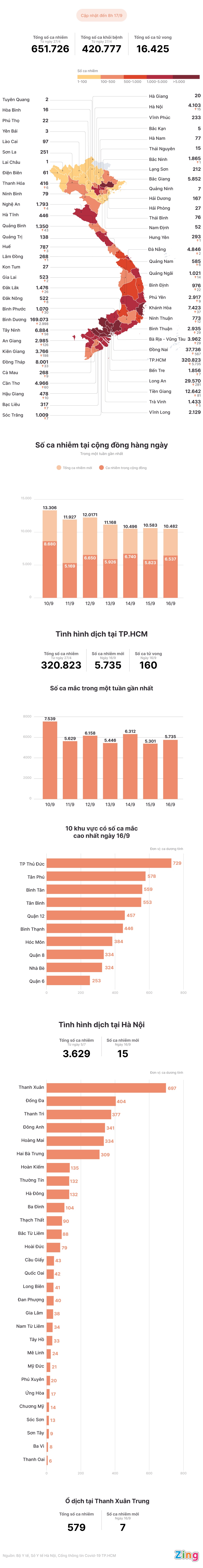 Tinh hinh dich Covid-19 tai Viet Nam anh 1