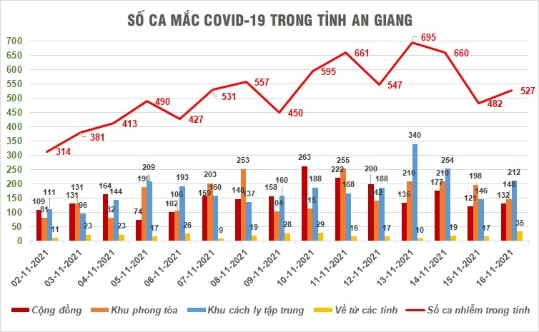 Dien bien dich Covid-19 tai nhieu dia phuong anh 1