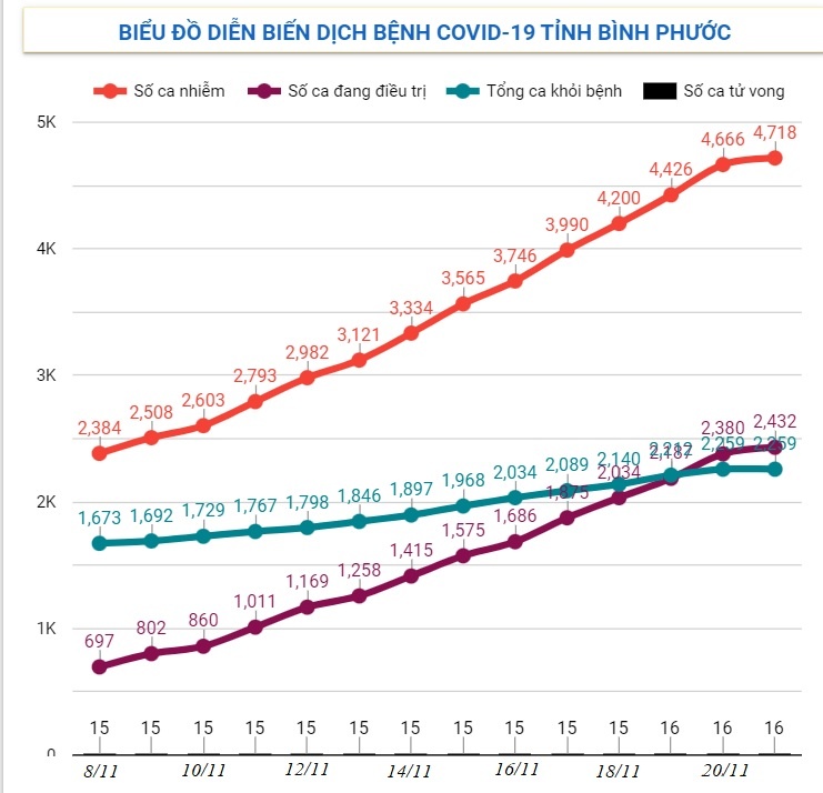 Dien bien dich Covid-19 tai nhieu dia phuong anh 1