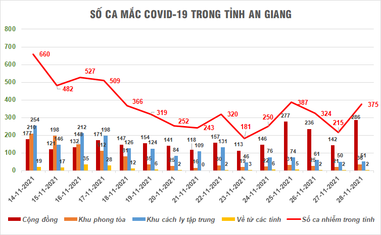 Dien bien dich Covid-19 tai nhieu dia phuong anh 1