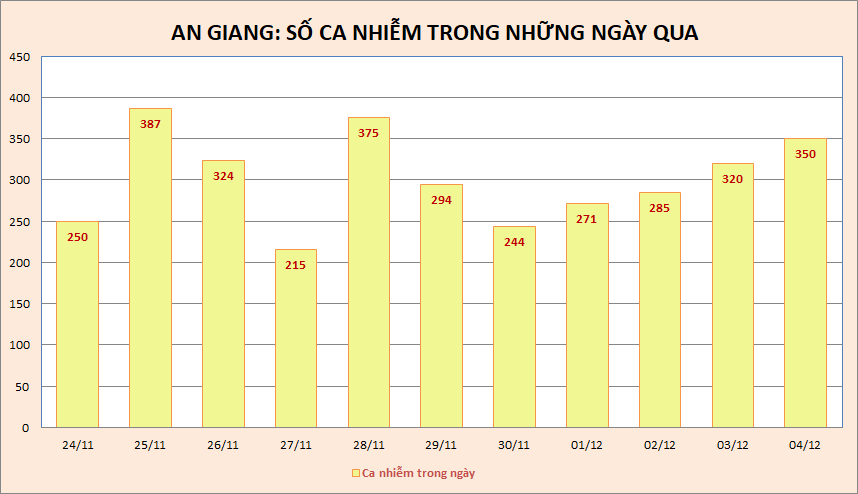 Diễn biến dịch Covid-19 tại nhiều địa phương ảnh 2 Dien bien dich Covid-19 tai nhieu dia phuong anh 2