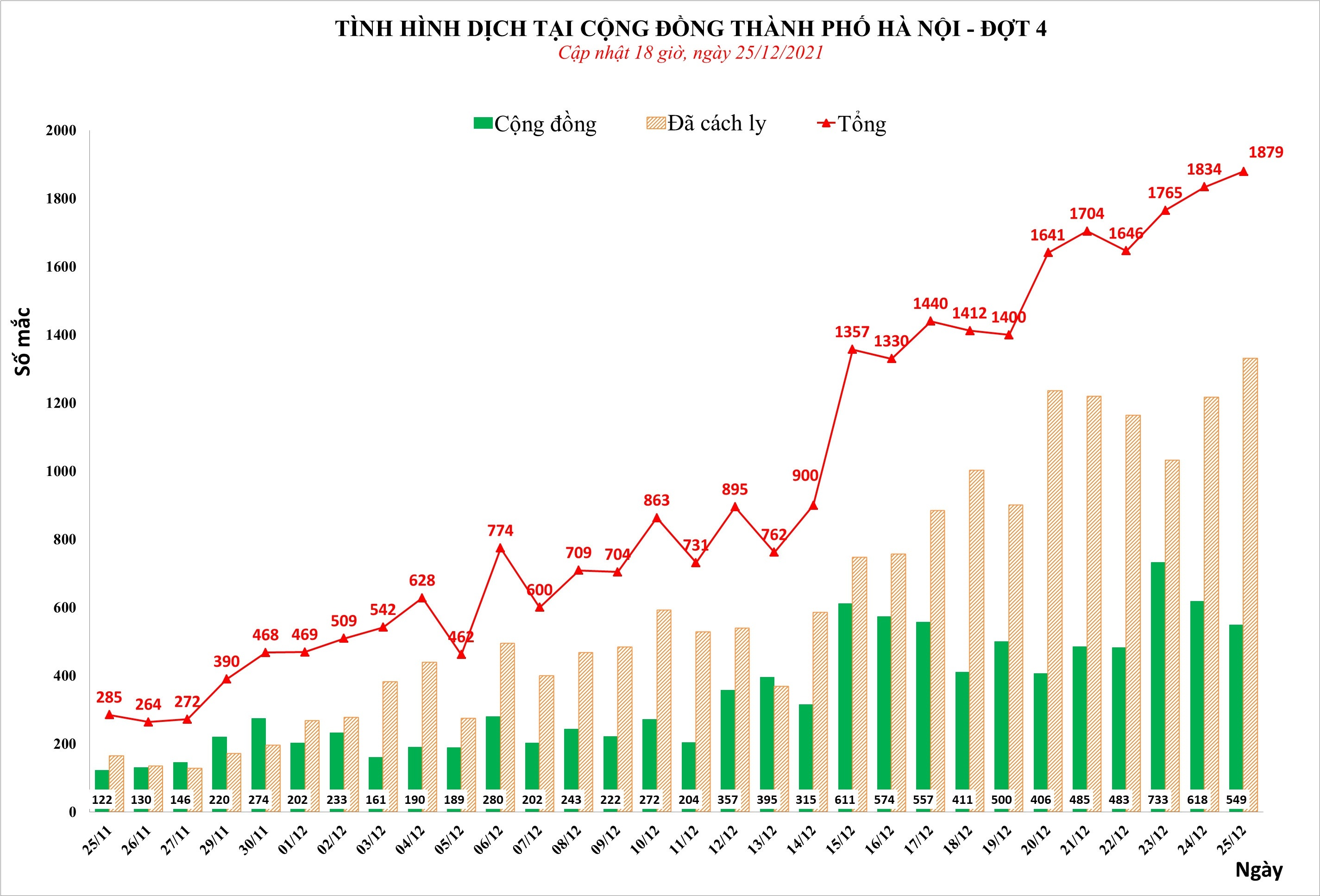 Tinh hinh dich Covid-19 tai Viet Nam anh 1