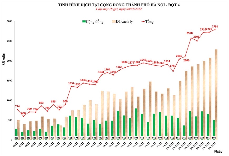 Dien bien dich Covid-19 tai Viet Nam anh 1