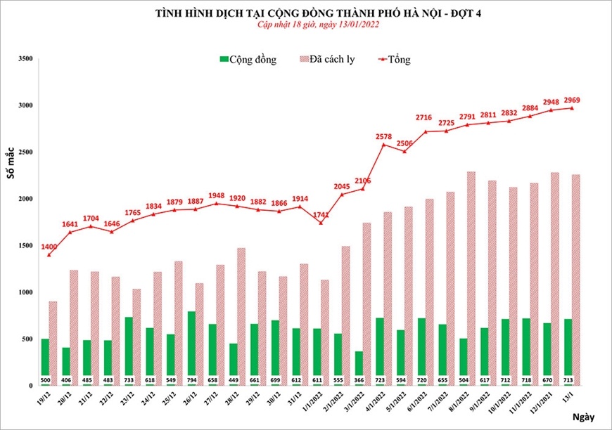 Diễn biến dịch Covid-19 tại nhiều địa phương ảnh 1 Dien bien dich Covid-19 tai nhieu dia phuong anh 1