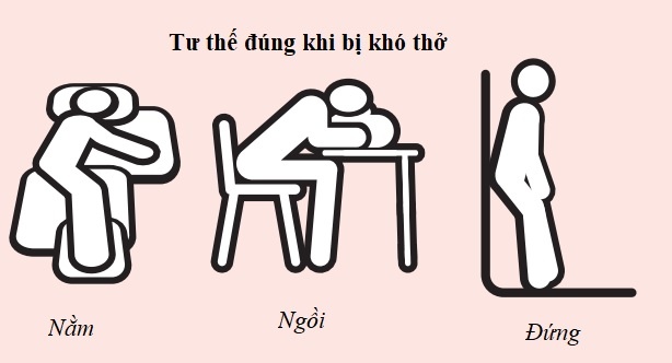 Tinh trang kho tho hau Covid-19 anh 1