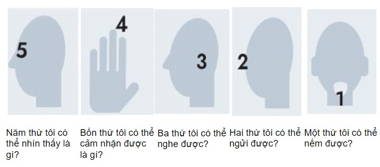 Cang thang,  met moi sau khi khoi Covid-19 anh 1