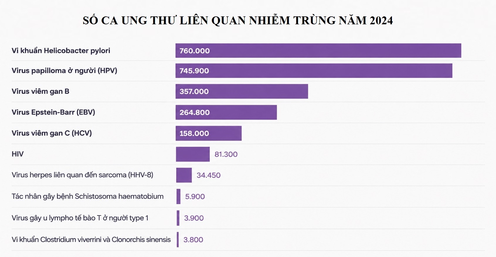 Ung thư ảnh 2 Ung thư ảnh 2