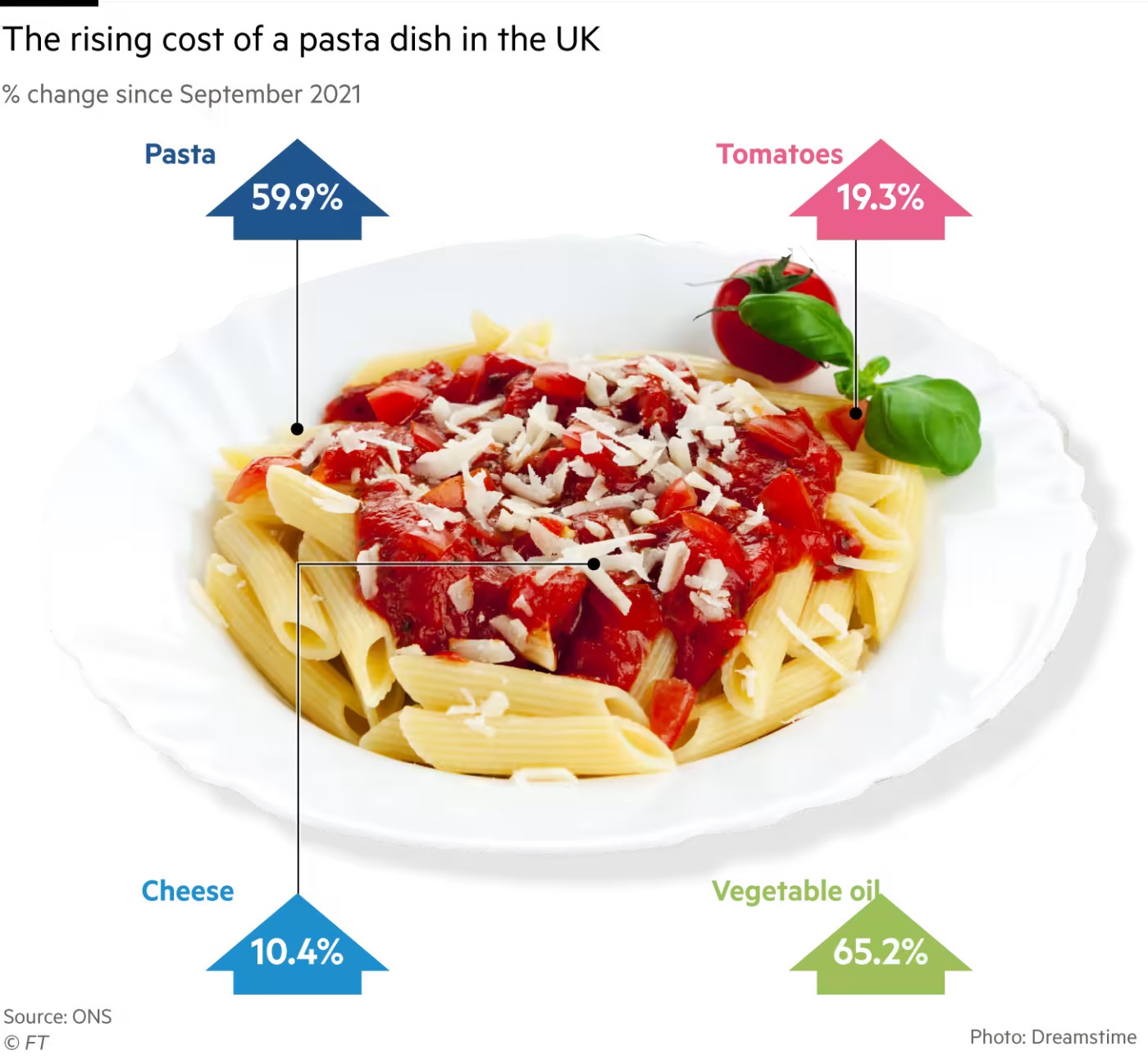 Anh quoc,  thuc pham tang gia anh 1
