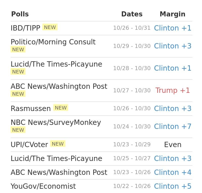 cục diện bang chiến trường bầu cử 2016 ảnh 1 cuc dien bang chien truong bau cu 2016 anh 1