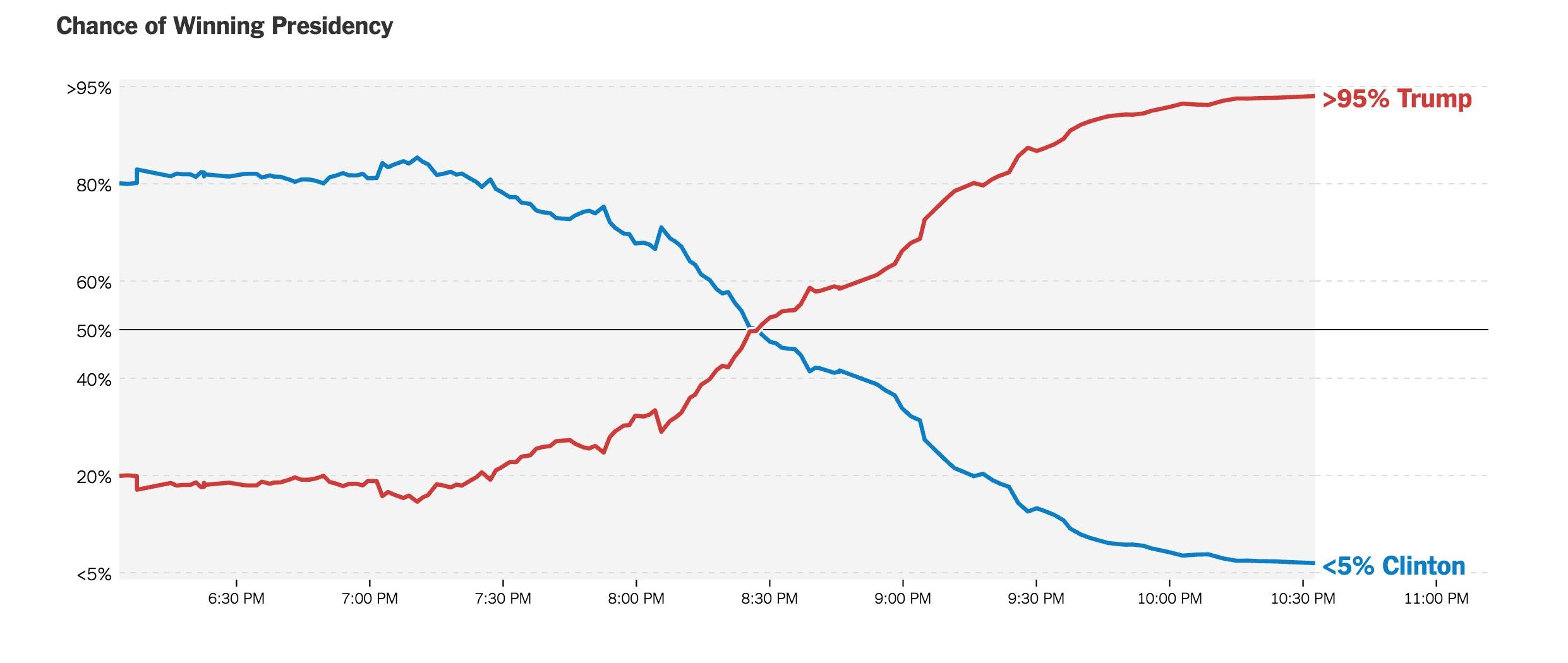 hệ thống thăm dò Mỹ thất bại ảnh 1 he thong tham do My that bai anh 1