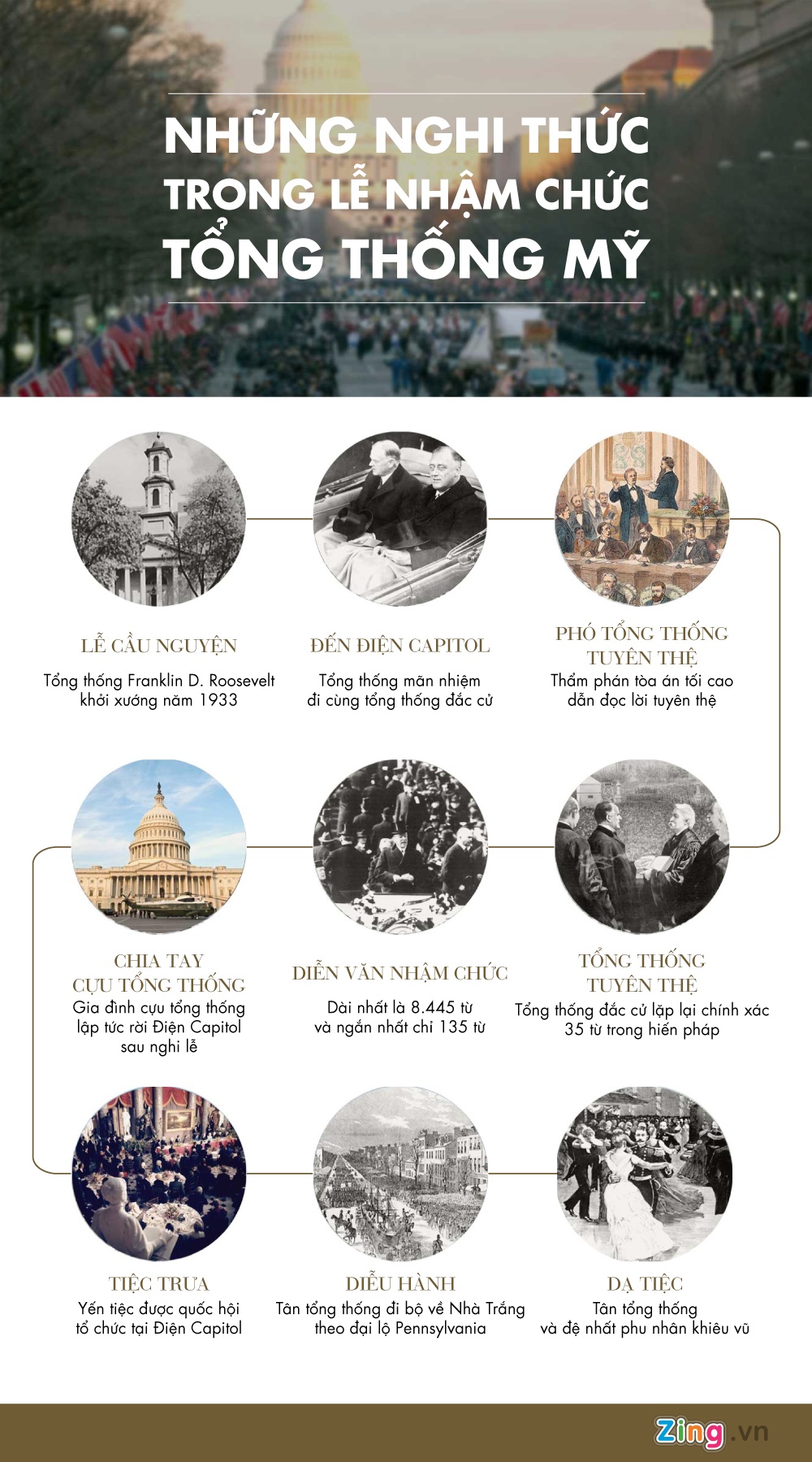 le nham chuc tong thong cua Trump anh 1