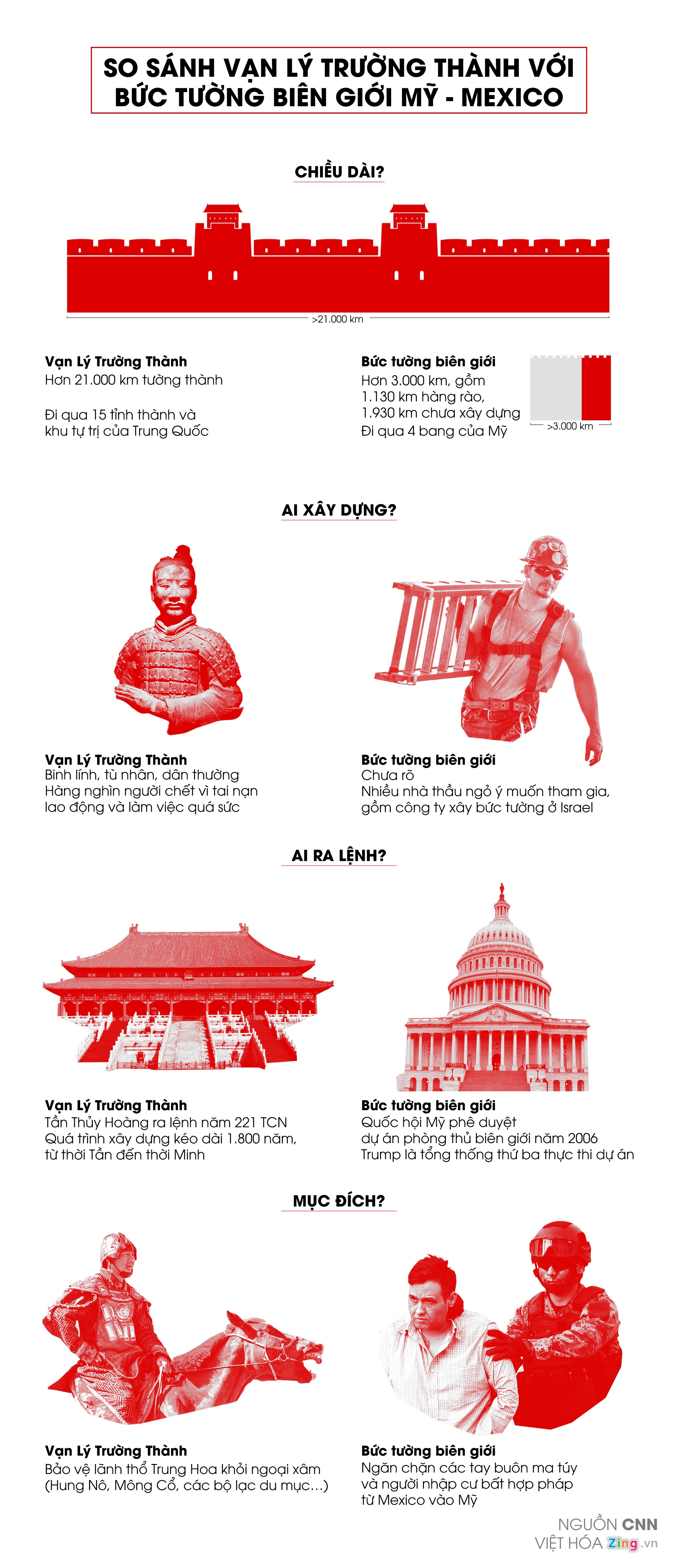 một tháng đầu tiên của Trump ảnh 2 mot thang dau tien cua Trump anh 2