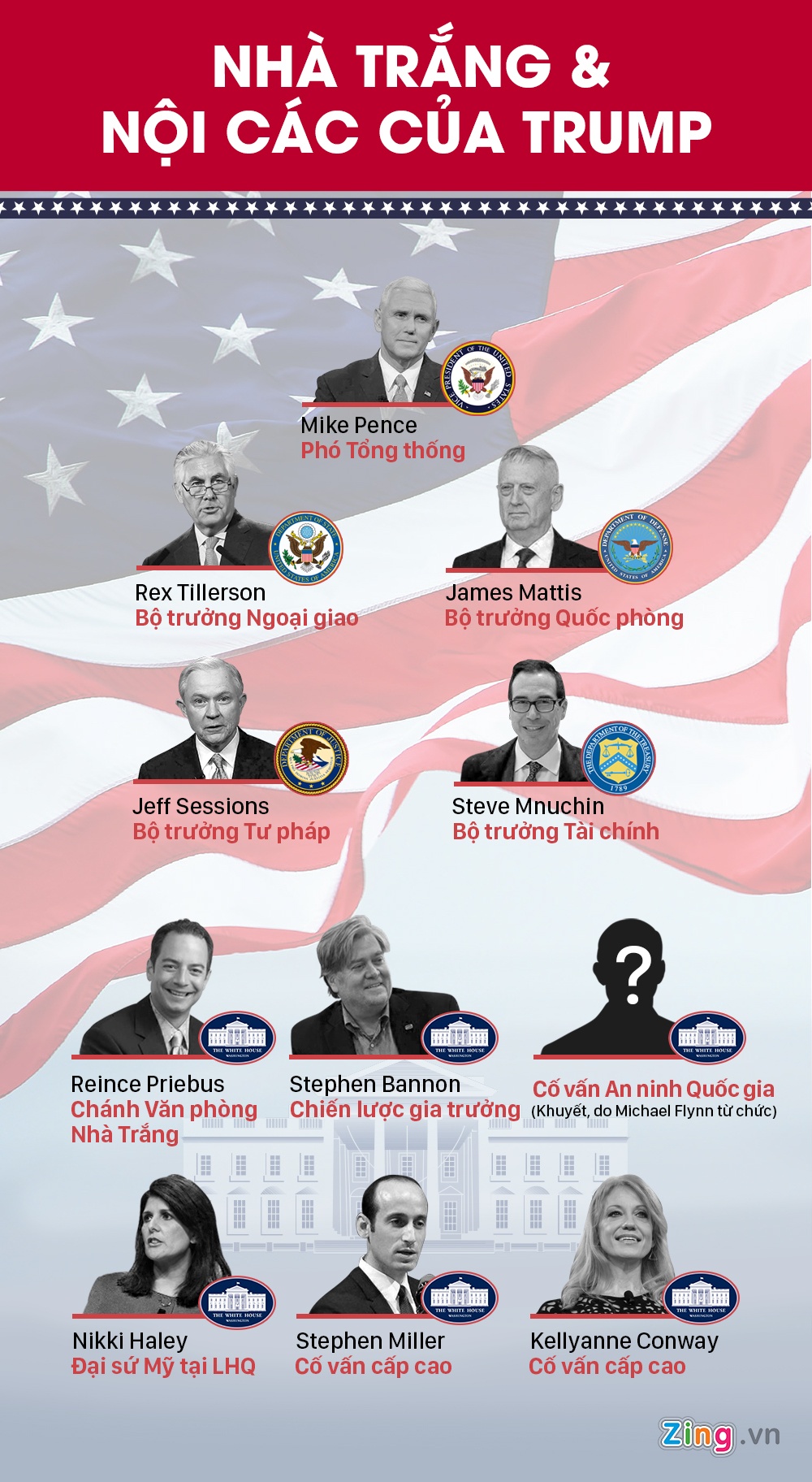 một tháng đầu tiên của Trump ảnh 4 mot thang dau tien cua Trump anh 4