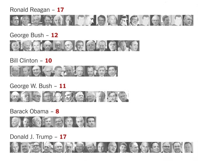 một tháng đầu tiên của Trump ảnh 5 mot thang dau tien cua Trump anh 5