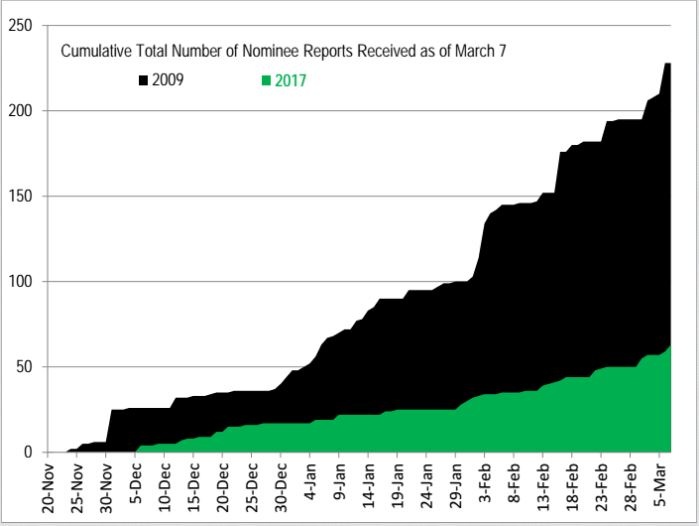 noi cac Trump chua hoan thien anh 2