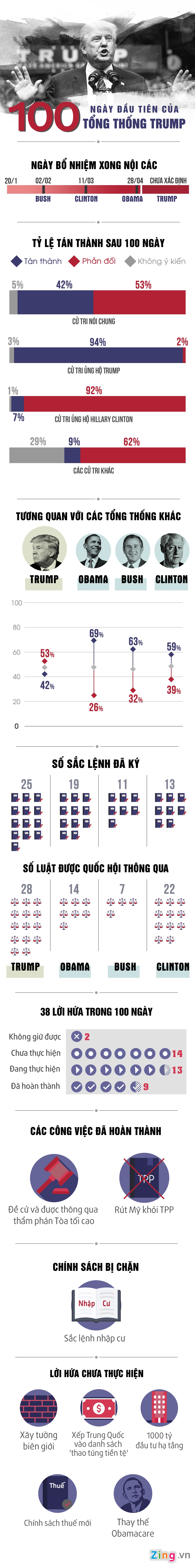 100 ngay cua Trump anh 1