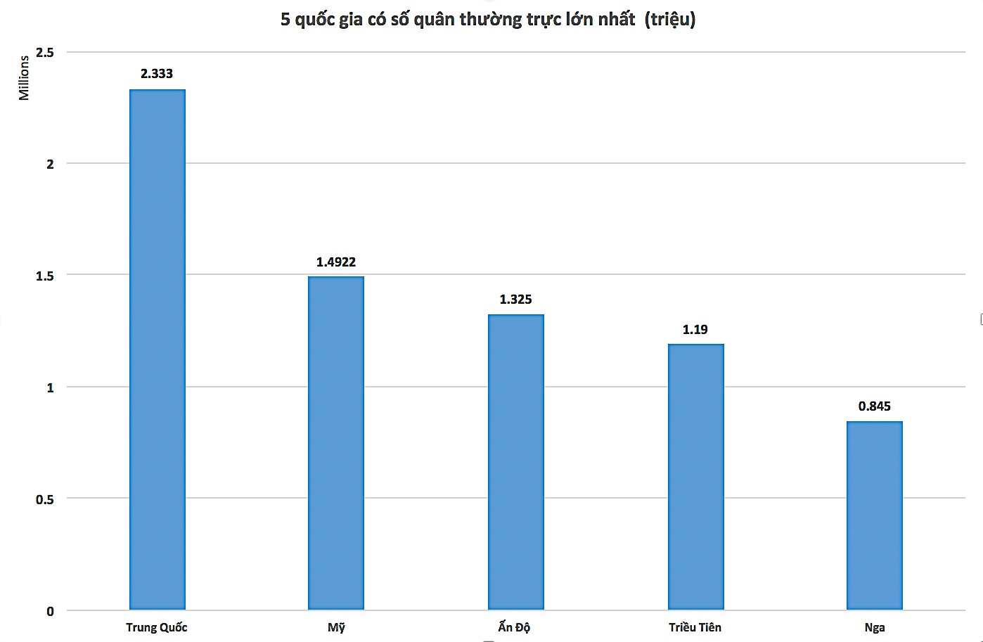 quân đội Trung Quốc cắt giảm quân số ảnh 1 quan doi Trung Quoc cat giam quan so anh 1