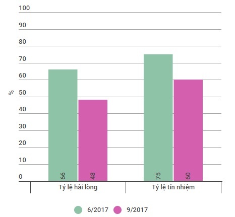 tong thong Philippines sut giam tin nhiem anh 2
