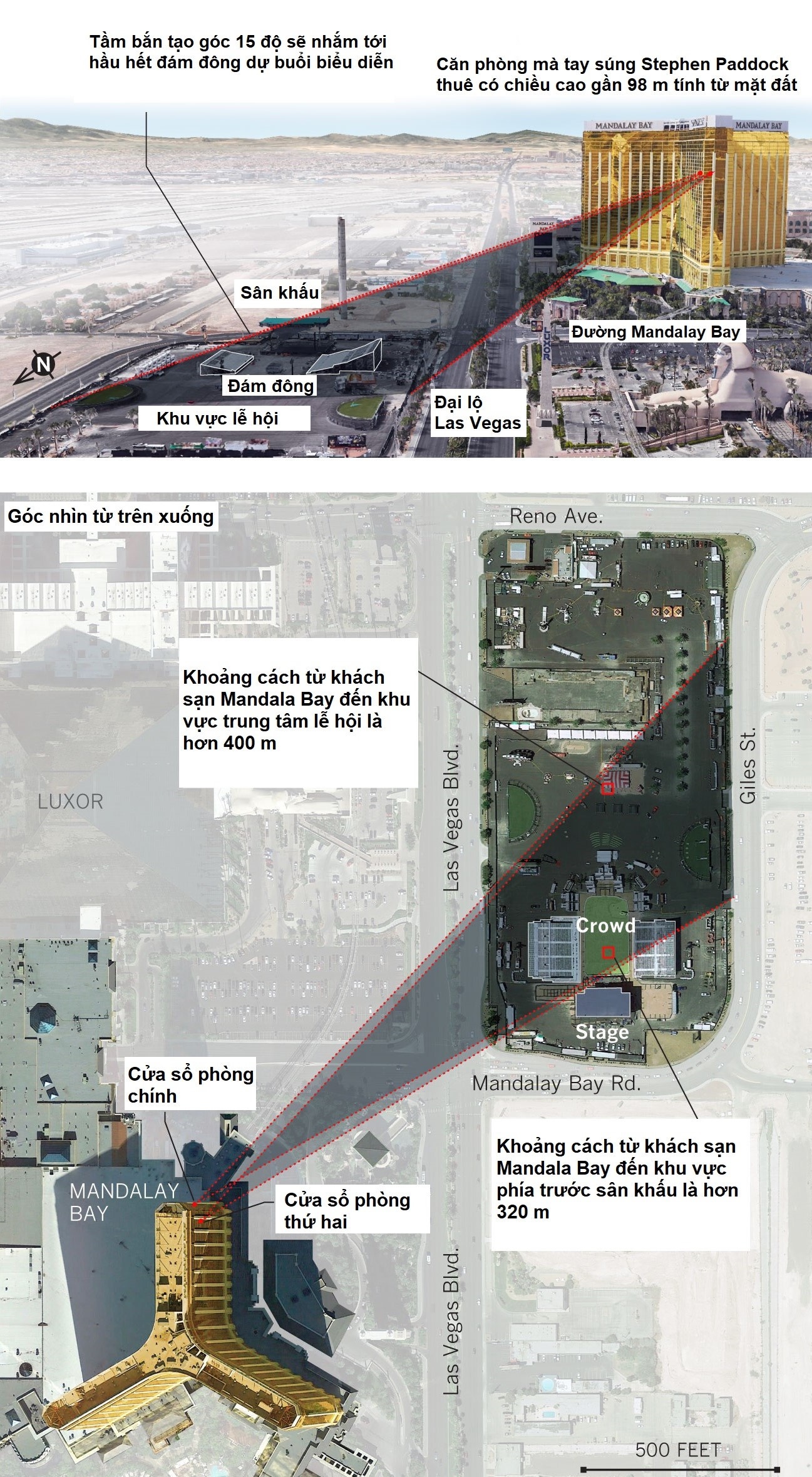 tay sung Las Vegas anh 2