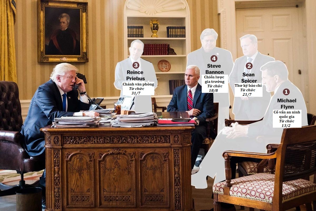 mot nam cua trump anh 10