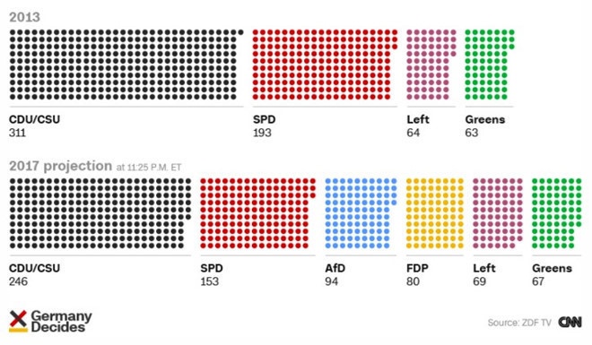 merkel dat thoa thuan lien minh anh 2