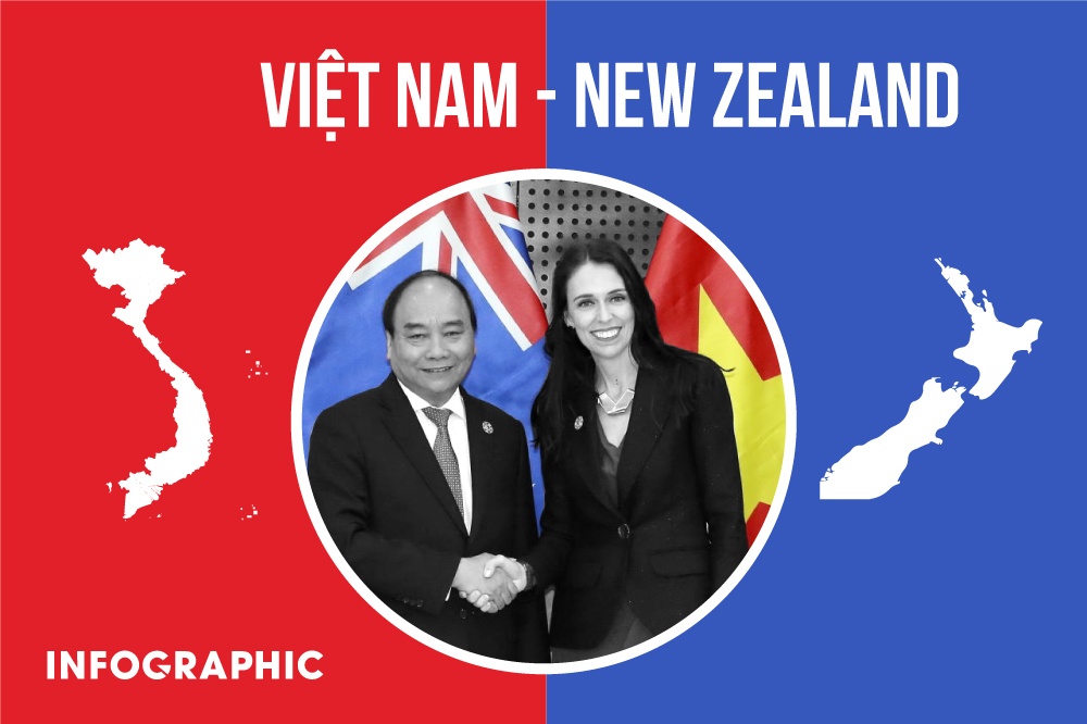 Dao quoc kiwi: 43 nam quan he voi Viet Nam va nhung con so hinh anh