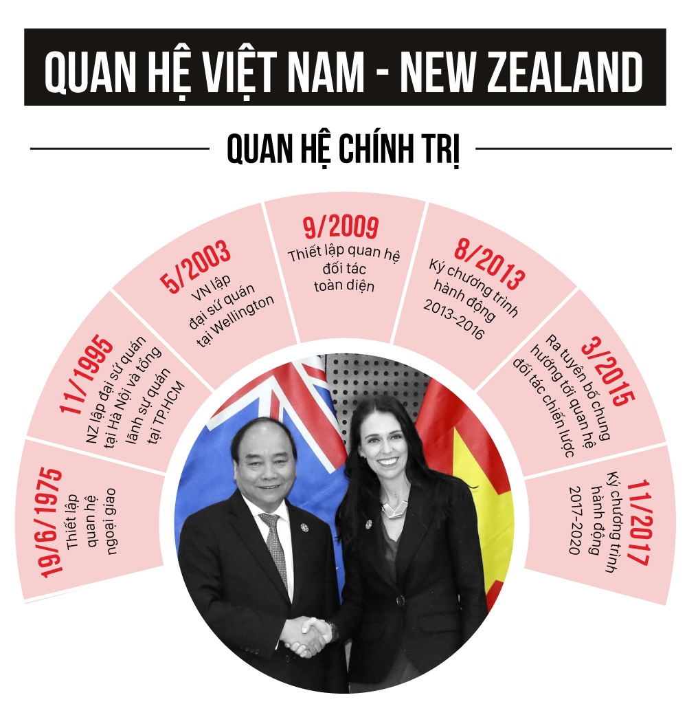 tuyên bố chung việt nam new zealand ảnh 2 tuyen bo chung viet nam new zealand anh 2