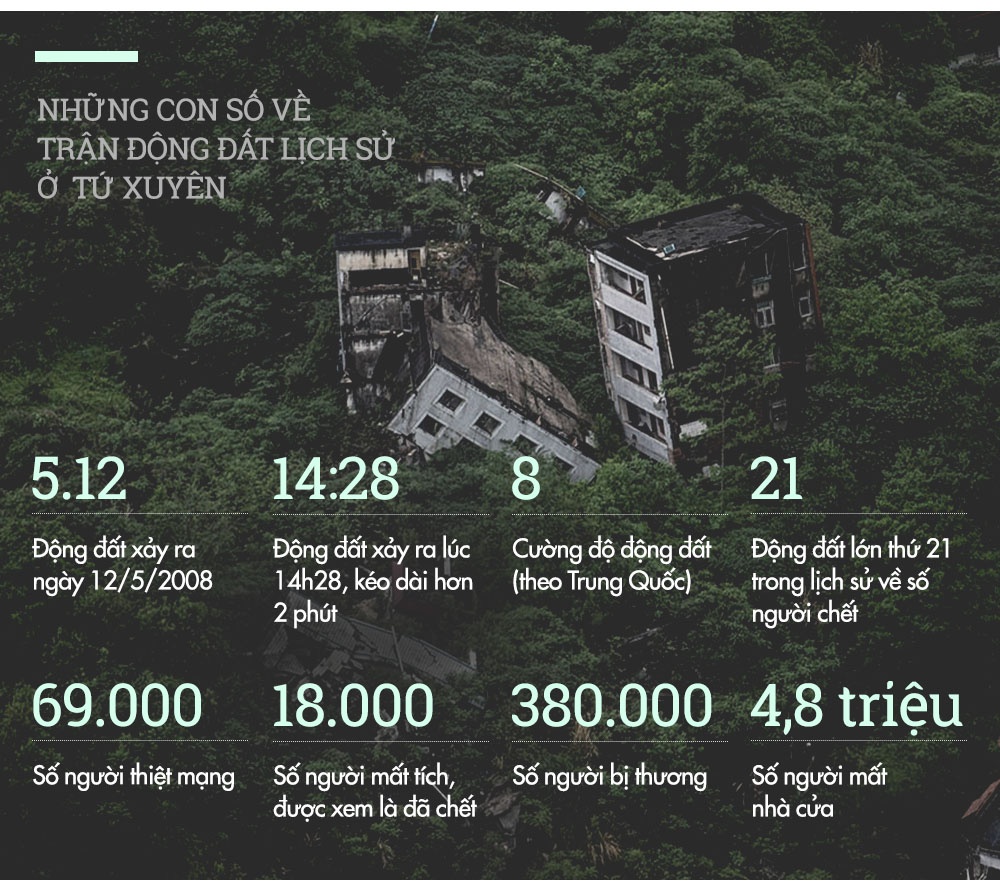 10 nam dong dat tu xuyen anh 15