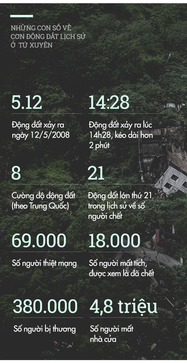 10 nam dong dat tu xuyen anh 14