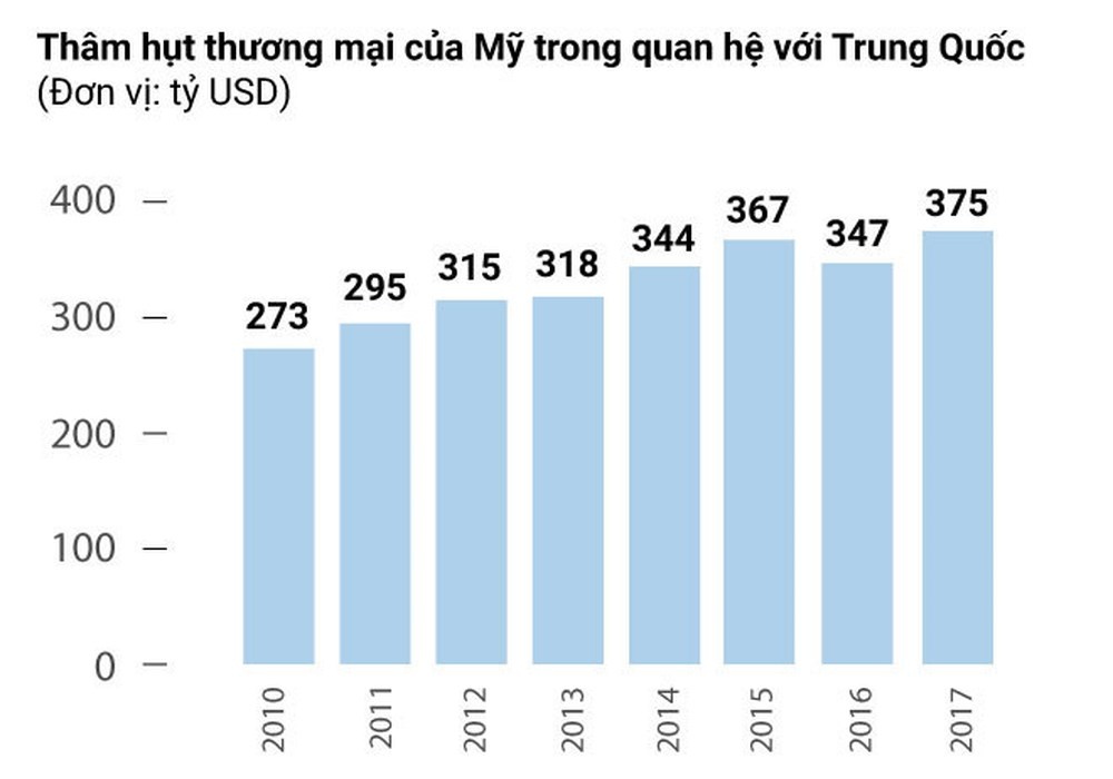 trung quoc mua hang hoa my anh 2